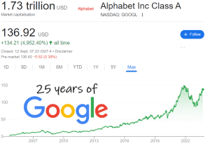 25 Years of Google